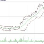BIST 100 hisselerinin teknik analizi (20.8.2017)-8