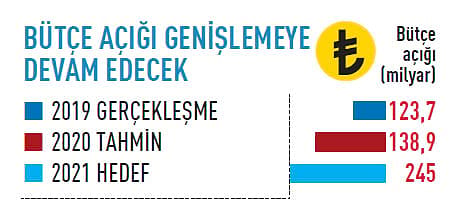 2021'de Ekonomide Neler Olacak?-8