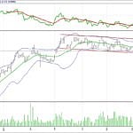 BIST 100 hisselerinin teknik analizi (2.7.2017)-4