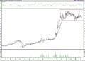 BIST 100 hisselerinin teknik analizi (10.4.2021)-2