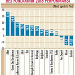 En iyilerden paranın yönü-0