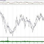 BIST 100 hisselerinin teknik analizi (6.10.2019)-13