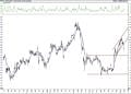 BIST 100 hisselerinin teknik analizi (31.1.2021)-8