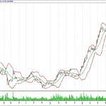 BIST 100 hisselerinin teknik analizi (08.10.2017)-14