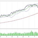 BİST 100 hisselerinin teknik analizi (4.12.2017)-0