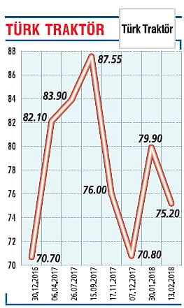 300 milyon TL temettü dağıtacağız-0