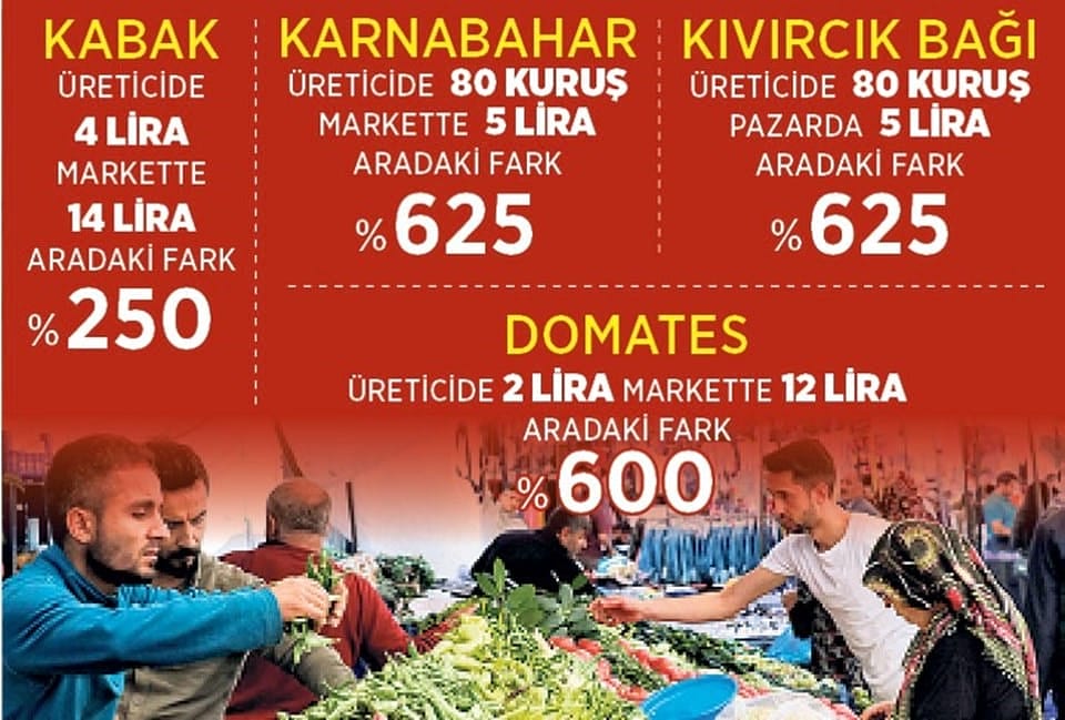 Üretici de tüketici de şaşkın: Tarlada 2 TL markette 12 TL-1