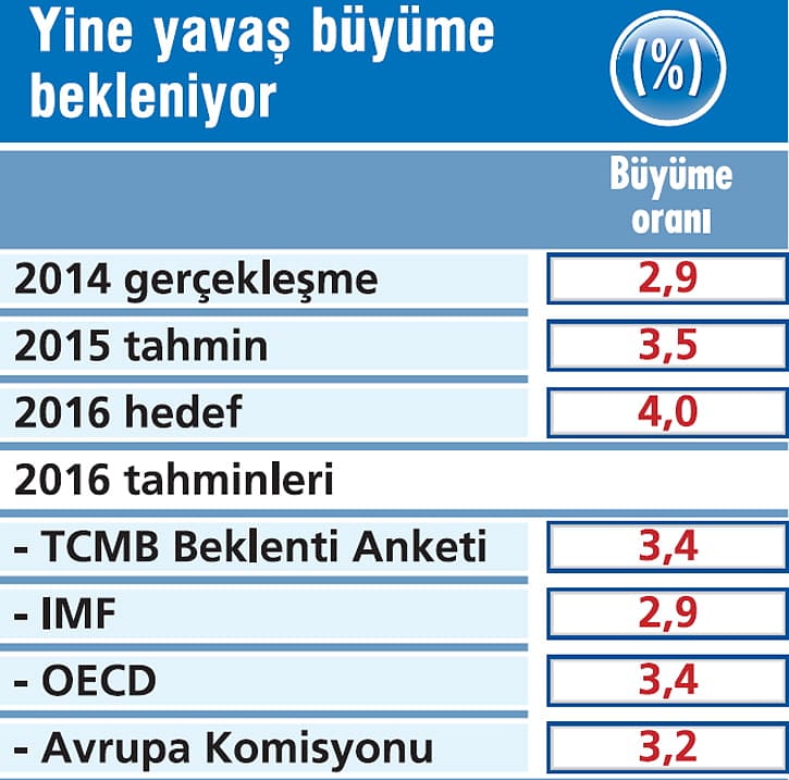 2016da-ekonomide-neler-olacak-1