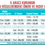 Otomotivi 2018’de de ihracat ayakta tutacak-1
