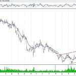 BIST 100 hisselerinin teknik analizi (5.5.2019)-5