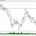 BIST 100 hisselerinin teknik analizi (17.3.2019)-11