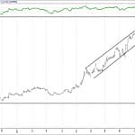 BIST 100 hisselerinin teknik analizi (15.10.2017)-13