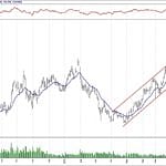 BIST 100 hisselerinin teknik analizi (15.9.2019)-11