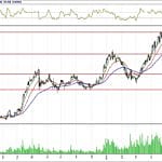 BİST 100 hisselerinin teknik analizi (17.6.2018)-8