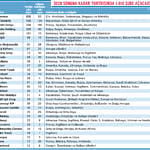 Global franchise atağı-0