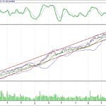BIST 100 hisselerinin teknik analizi (16.7.2017)-14