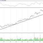 BIST 100 hisselerinin teknik analizi (15.10.2017)-17