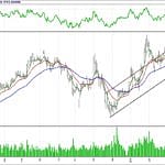 BİST 100 hisselerinin teknik analizi (25.3.2018)-1
