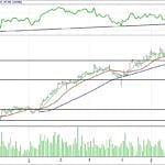 BİST 100 hisselerinin teknik analizi (04.6.2017)-8