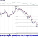 BİST 100 hisselerinin teknik analizi (15.9.2018)-1