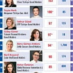 En Güçlü 50 Kadın CEO-4