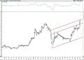 BIST 100 hisselerinin teknik analizi (5.3.2021)-12