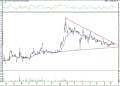 BIST 100 hisselerinin teknik analizi (16.8.2021)-3
