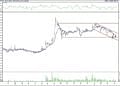 BIST 100 hisselerinin teknik analizi (10.4.2021)-9