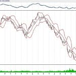 BIST 100 hisselerinin teknik analizi (11.11.2018)-17