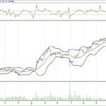 BIST 100 hisselerinin teknik analizi (30.7.2017)-6