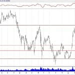 BIST 100 hisselerinin teknik analizi (31.3.2019)-11