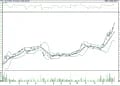 BIST100 hisselerinin teknik analizi (9.12.2021)-7