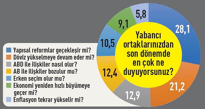225 CEO’nun 2021 Beklentileri: İşte Anketten Çıkan Sonuçlar-7