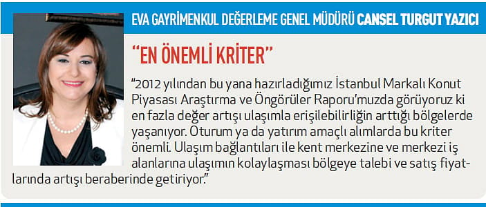 Gayrimenkulde 21 yeni hat-10