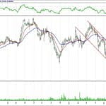 BİST 100 hisselerinin teknik analizi (15.7.2018)-15