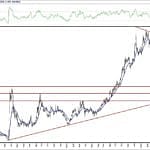 BIST 100 hisselerinin teknik analizi (23.5.2020)-4
