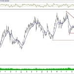 BIST 100 hisselerinin teknik analizi (1.2.2020)-16