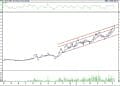 BIST 100 hisselerinin teknik analizi (13.11.2022)-15
