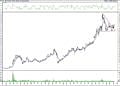 BIST 100 hisselerinin teknik analizi (10.7.2021)-17