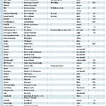 Şirket satışları ne olacak?-9