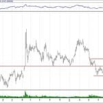 BIST 100 hisselerinin teknik analizi (16.6.2019)-13