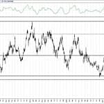 BIST 100 hisselerinin teknik analizi (30.7.2017)-9
