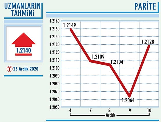 Düşüş trendi kırıldı-0