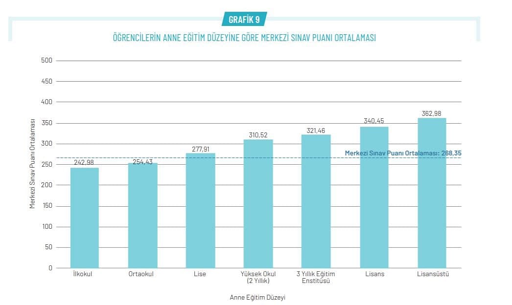 LGS 2021 sonuçları açıklandı: Rakamlarla LGS 2021-4