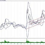 BIST 100 hisselerinin teknik analizi (25.11.2018)-3
