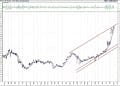 BIST 100 hisselerinin teknik analizi (10.1.2021)-3