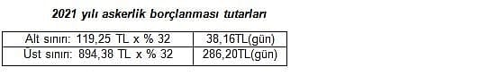 Askerlik borçlanması 2021 tutarları ve emekliliğe etkisi-1