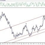 BIST 100 hisselerinin teknik analizi (20.6.2020)-17