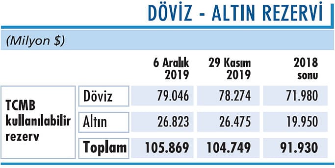 Altında gerileme sürüyor: Bant hareketi bekleniyor-0