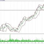 BIST 100 hisselerinin teknik analizi (24.9.2017)-6